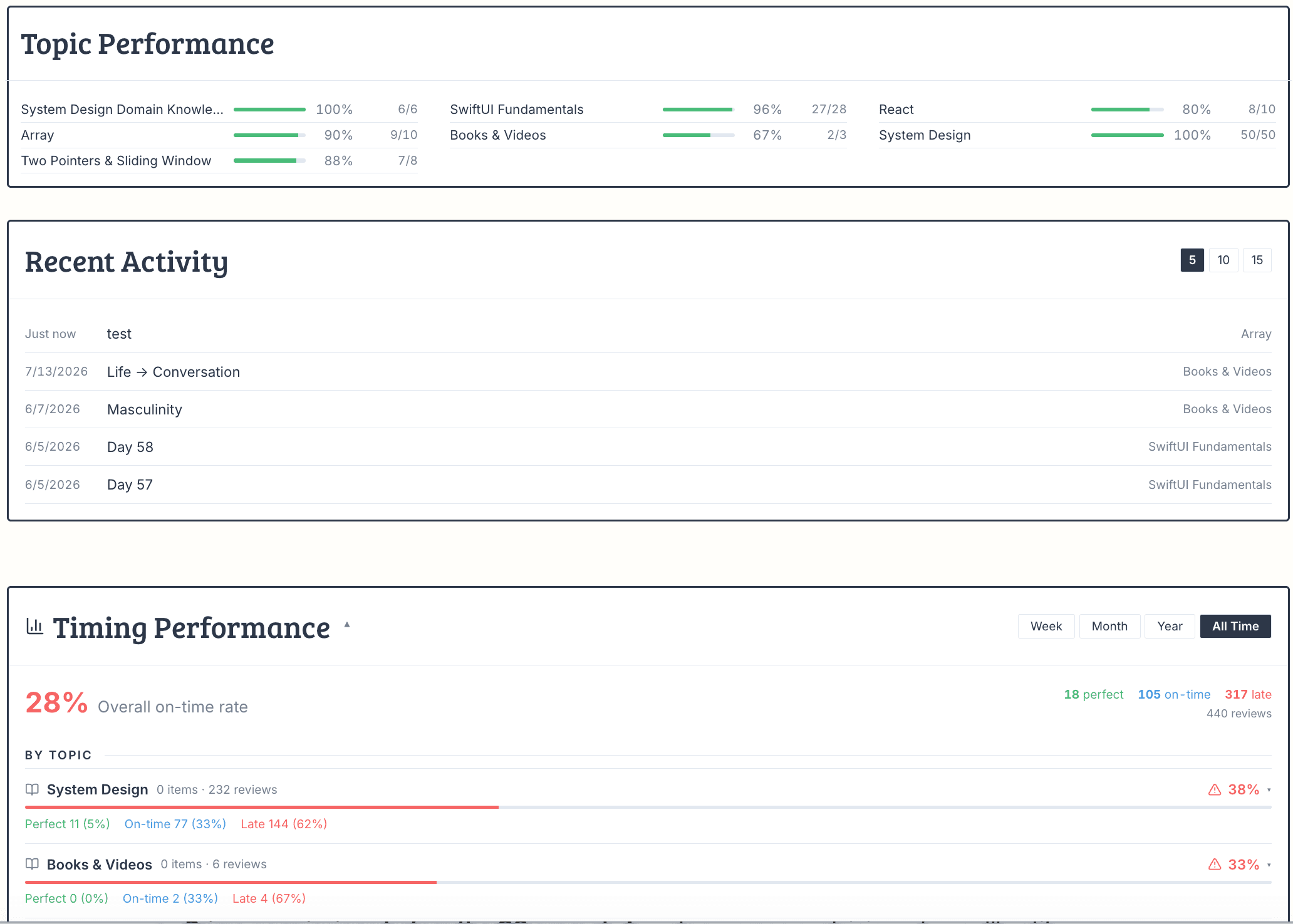 Stats & retention charts
