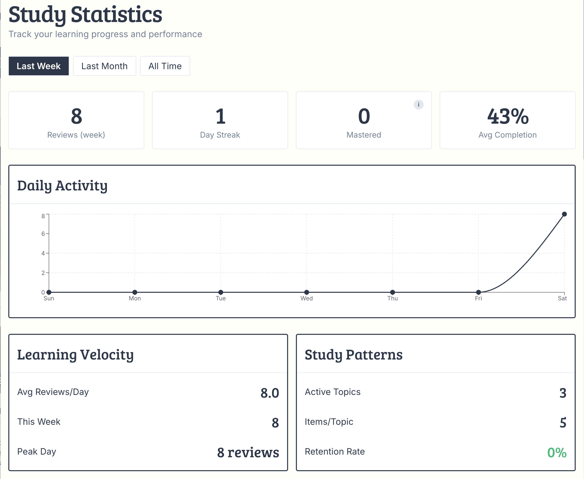 Retentive Dashboard Statistics - Track your progress in real-time